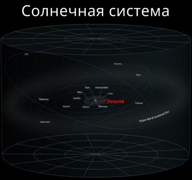 30 потрясающих изображений чтобы объяснить ребёнку каково наше место во Вселенной