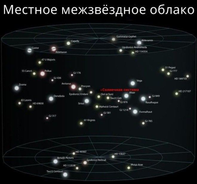 30 потрясающих изображений чтобы объяснить ребёнку каково наше место во Вселенной