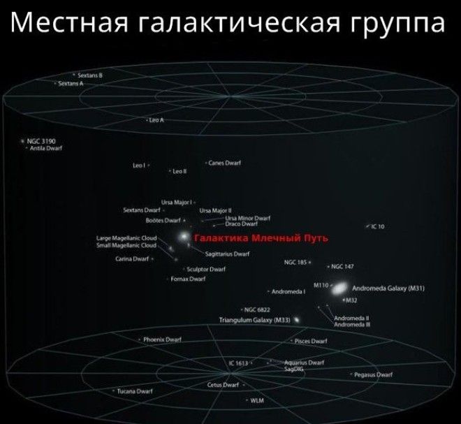 30 потрясающих изображений чтобы объяснить ребёнку каково наше место во Вселенной