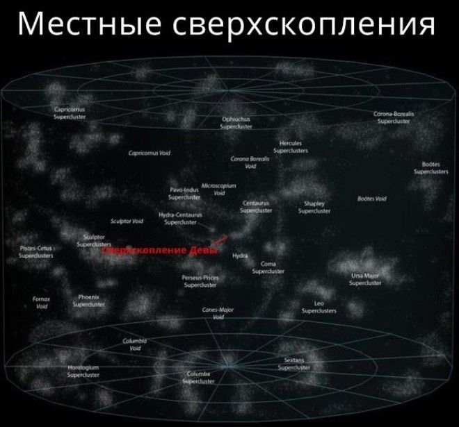 30 потрясающих изображений чтобы объяснить ребёнку каково наше место во Вселенной