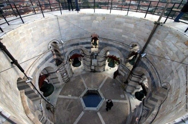 Колокола на Пизанской башне Фото archivejoetouristca