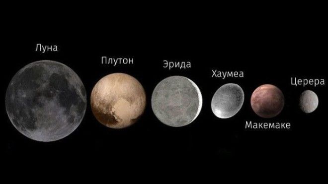 Карликовые планеты Солнечной системы