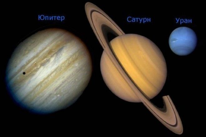 Солнечная система Юпитер Сатурн Уран