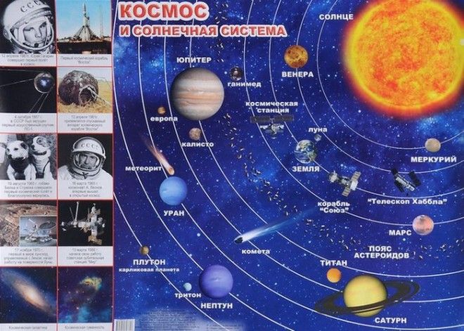 Солнечная система самые известные орбиты