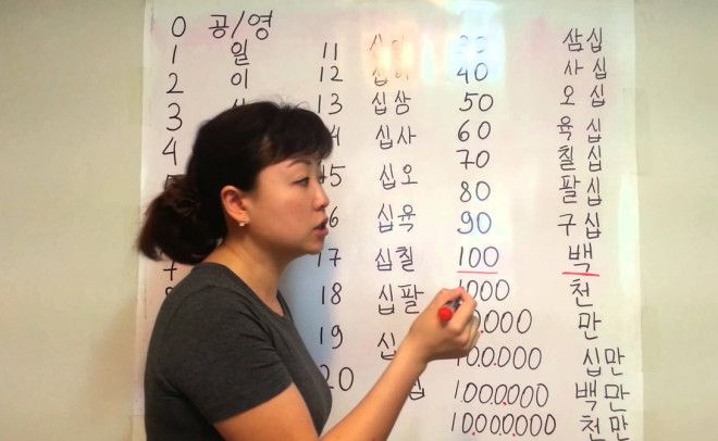 Корейский Корейский язык является официальным языком Северной и Южной Кореи на нем говорят более 80 миллионов людей по всему миру А вот выучить корейский западному человеку будет задачей почти непосильной поскольку логика языка максимально отличается от логики европейских наречий